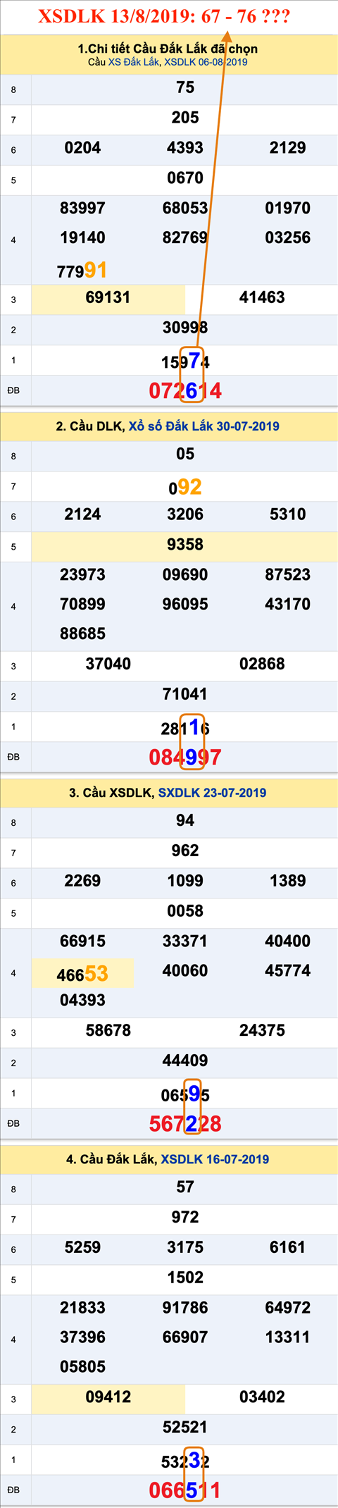 Tham khao An so XSDLK 13-08-2019